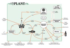 The Plant's Melanie Hoekstra on Reducing Your Company's Waste