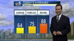 High Temps To Reach 75 Degrees Monday