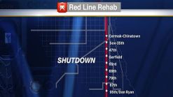 Q&A: CTA Red Line Shutdown