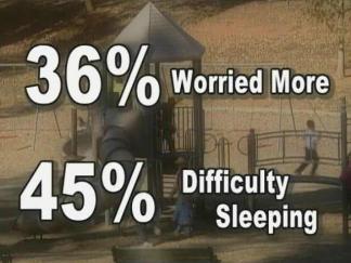 More Children Report Being Stressed