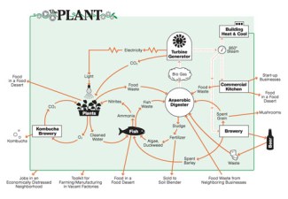 The Plant's Melanie Hoekstra on Reducing Your Company's Waste