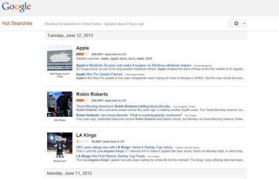 How Keywords Can Kill Your Web Presence