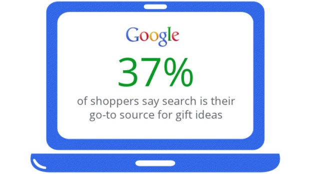 How Search Impacts Holiday Shopping