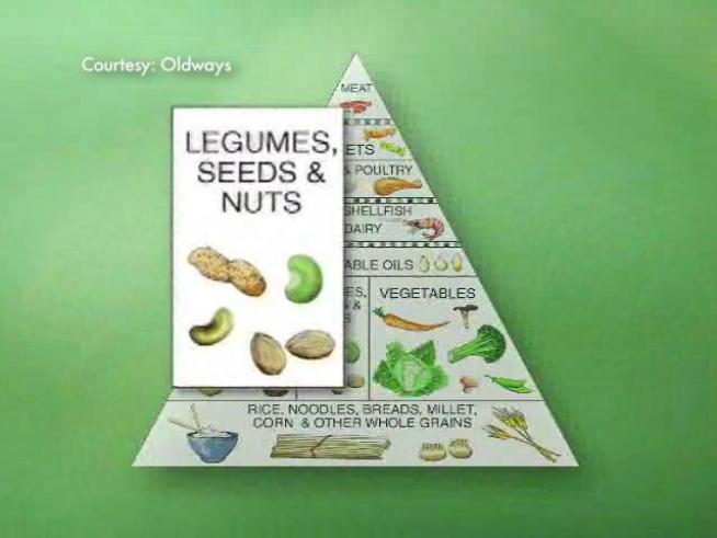The standard American food pyramid gets rearranged when it comes to ethnic foods.