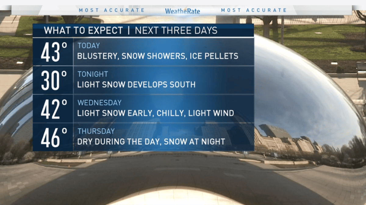 Chicago Weather: Snow Possible as Temperatures Drop – NBC Chicago