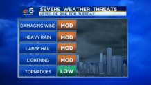 Severe Weather Threats