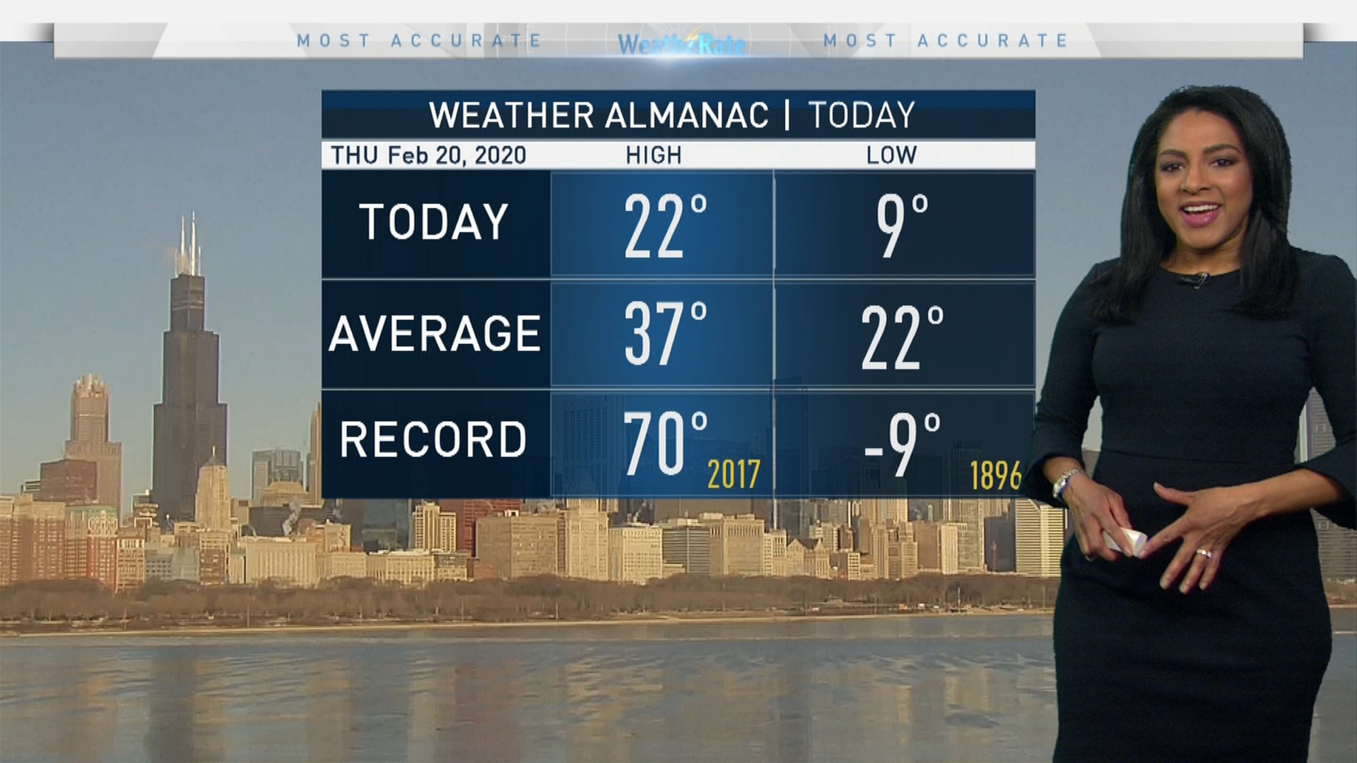 Chicago’s Weather Forecast: Coldest Day Of The Week – NBC Chicago