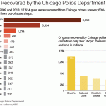 chicago_guns