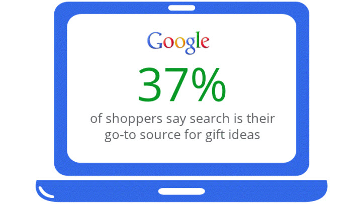 google-gift-ideas
