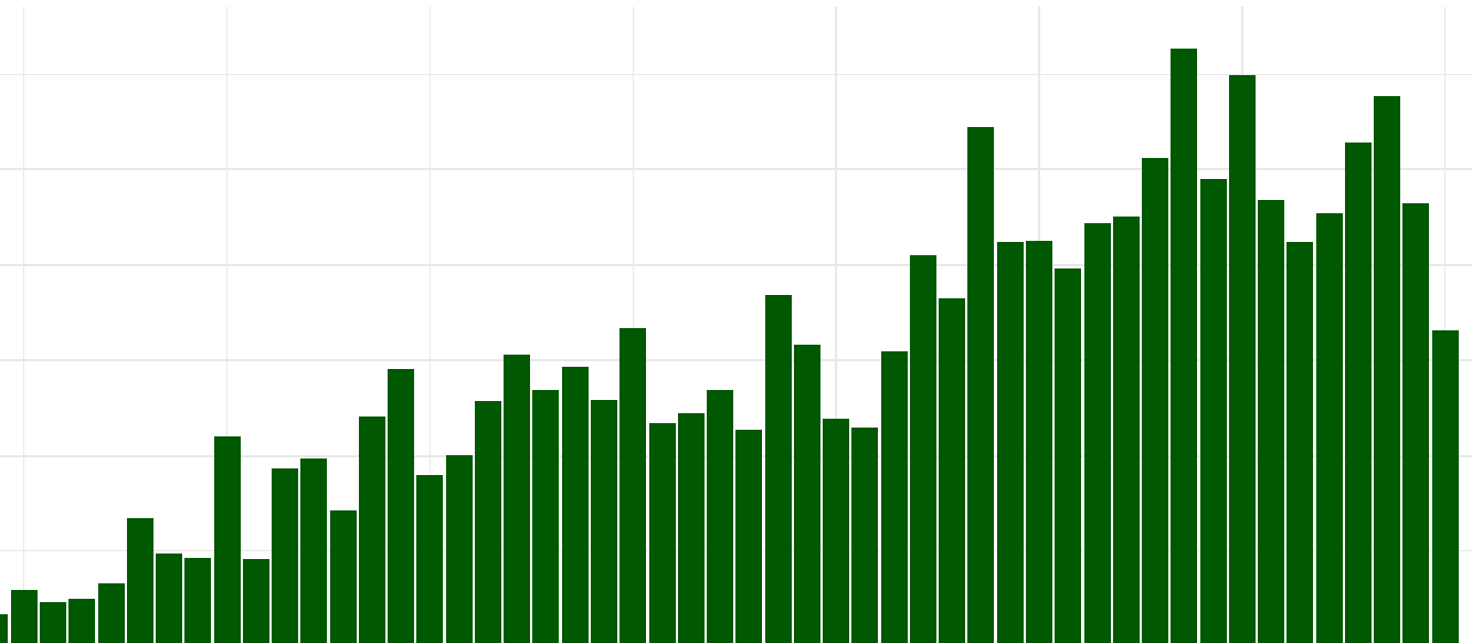 illinois covid graph