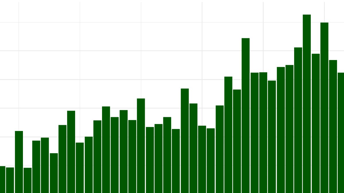 Charting the ‘Curve’ Daily New Coronavirus Cases in Illinois and