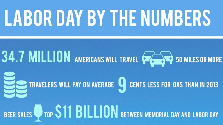 thumb-Labor Day by the Numbers1