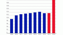 us-duties-on-imports-from-china-3