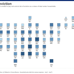 Facing eviction CNBC