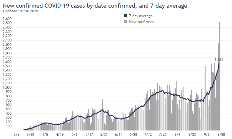 wisconsin new coronavirus cases 2