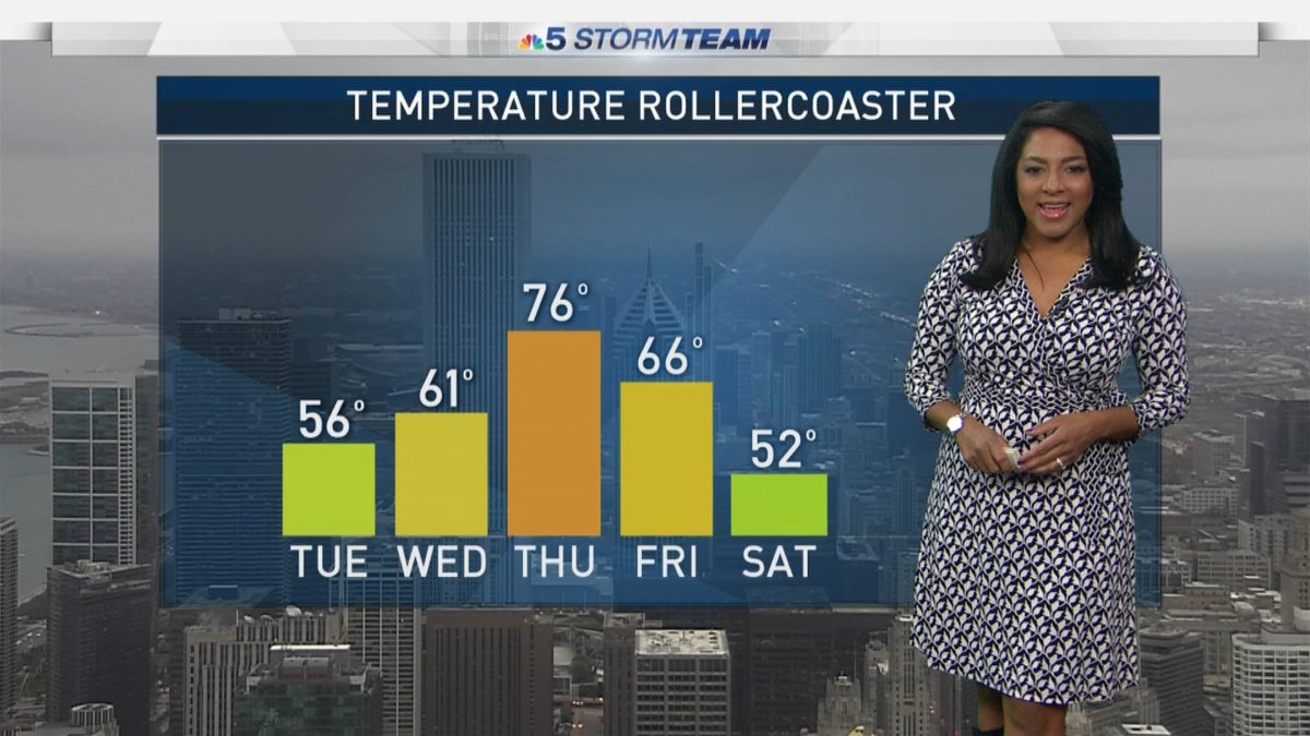 Chicagos Forecast Mostly Cloudy Showers Develop This Afternoon Nbc Chicago 3149