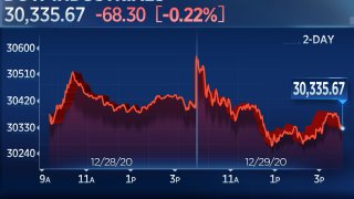 Stocks Close Lower After Hitting Record Highs, Dow and S&P 500 Snap 3-Day Winning Streak