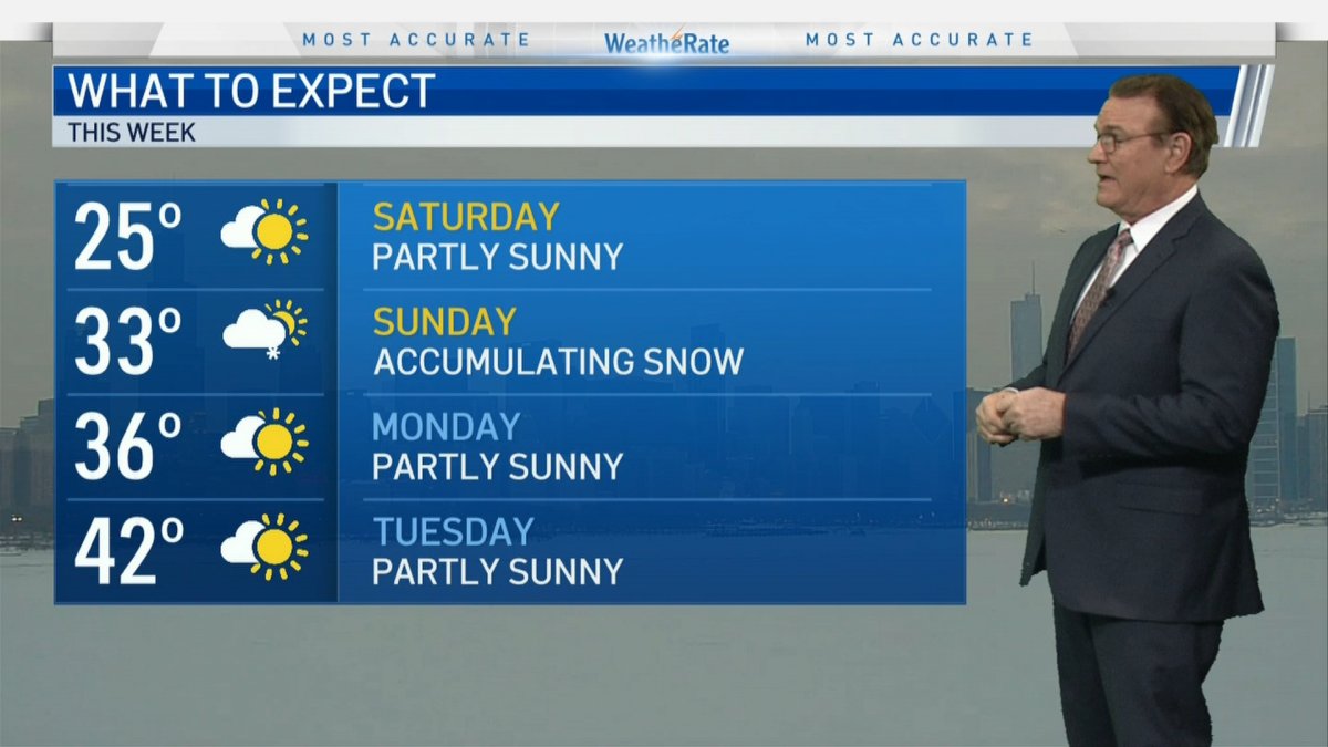 Weekend Forecast – NBC Chicago