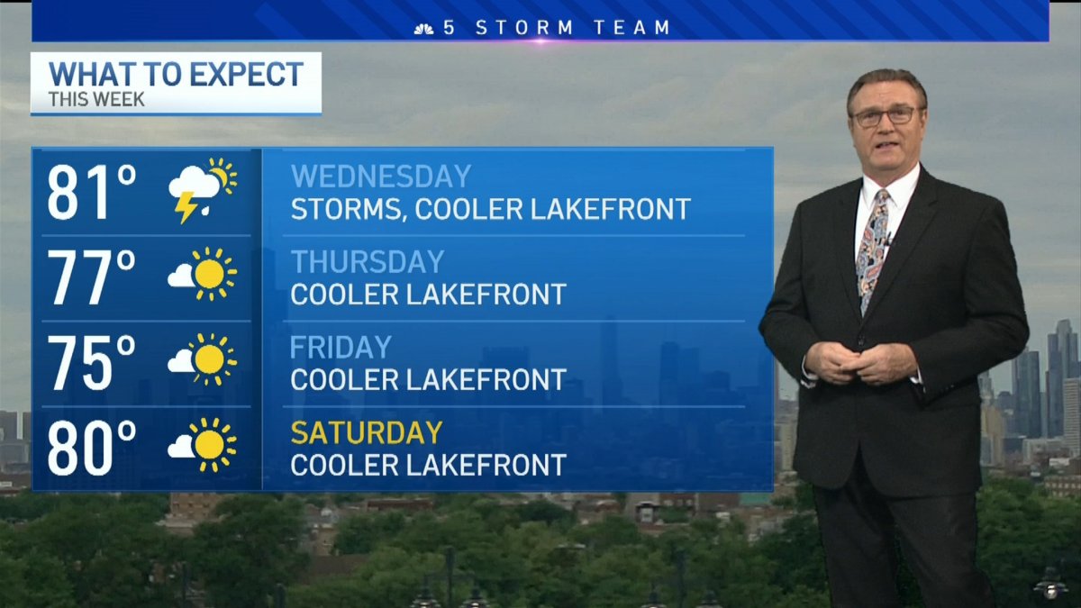 Latest Forecast NBC Chicago