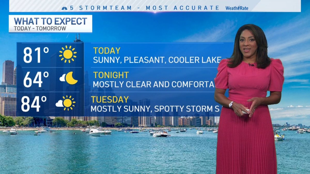 CHICAGO’S FORECAST: Sunny Start To The Work Week – NBC Chicago