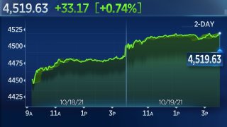 S&P 500 Rises on Strong Earnings for Its Fifth Positive Day in a Row