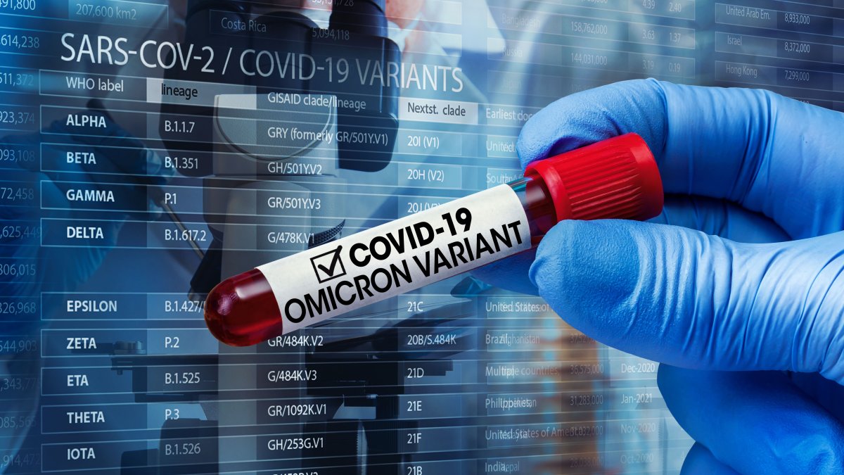 Symptoms covid omicron