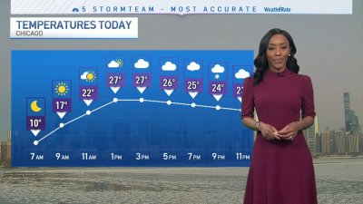 Chicago Forecast: Increasing Clouds, Light Snow Showers Late