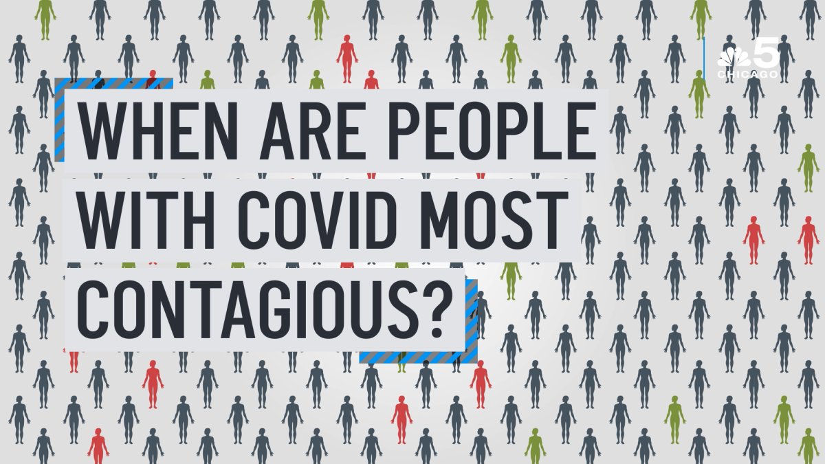 Covid contagious period