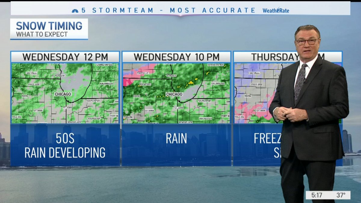 Timeline: When This Week’s Winter Storm Will Impact the Chicago Area ...