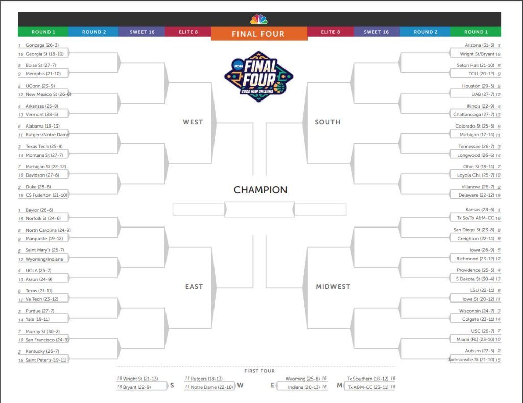 Elite 8 bracket 2022