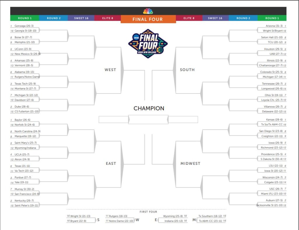 2022 NCAA Tournament printable bracket