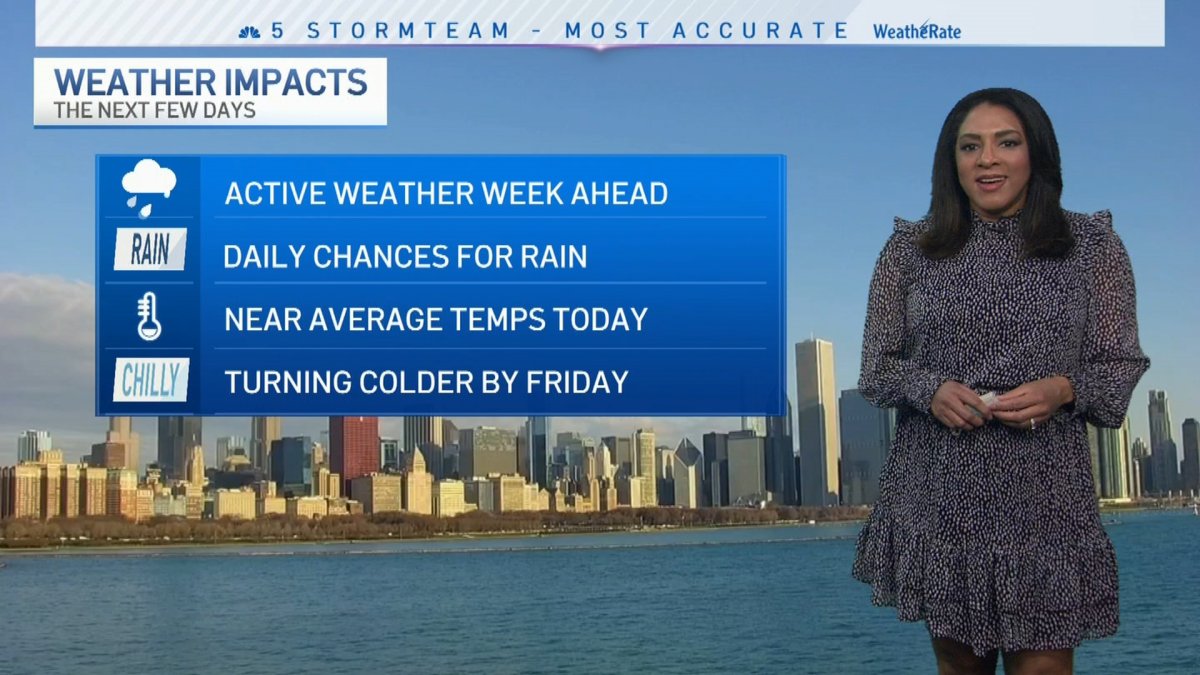 CHICAGO’S FORECAST: Rainy Week Ahead – NBC Chicago