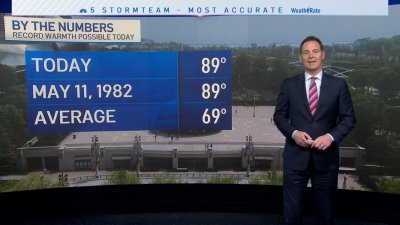 Chicago Forecast:  Record Setting Warmth