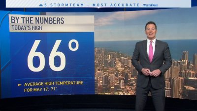 Chicago Forecast:  Sun, Then Clouds, Then Showers
