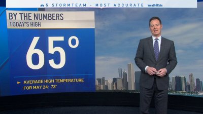 Chicago Forecast:  Rain Returns Wednesday