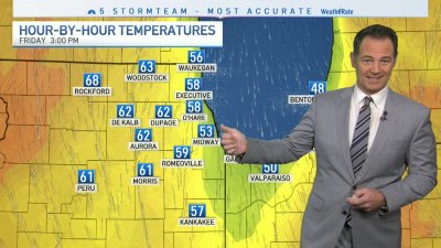 Chicago Forecast:  Weekend Still Looks Mainly Dry