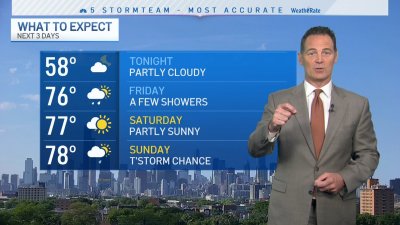 Chicago Forecast:  Showers Return Friday
