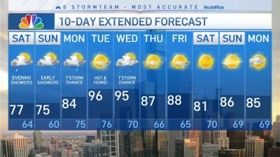 Chicago Forecast:  Sun & Showers This Weekend