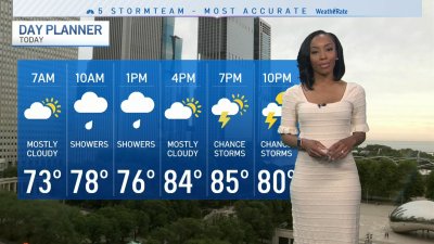 CHICAGO FORECAST: Showers and Storms Saturday