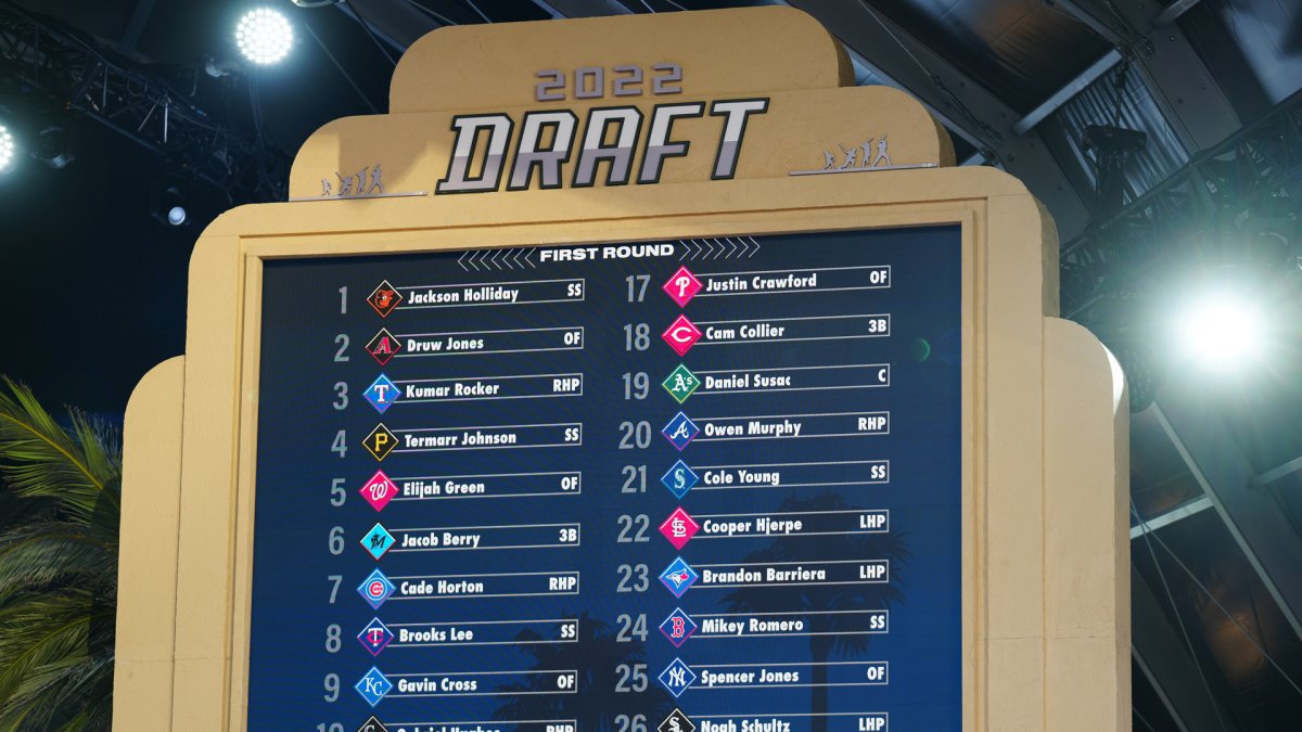 MLB Draft 2022: Every Pick From the First Round – NBC Chicago