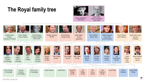This Is the New Order of Succession for the British Throne After Queen's Death