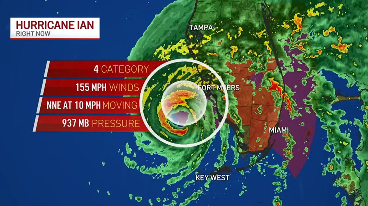 Live Tracking of Hurricane Ian in Florida Watch Live Radar as Storm