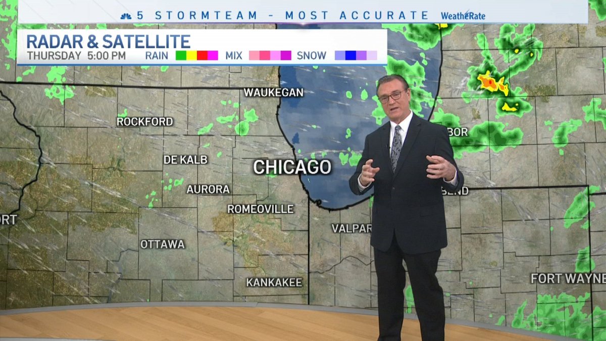 Weekend Forecast – NBC Chicago