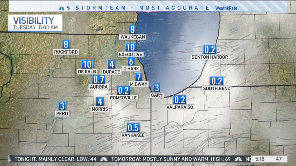 Tuesday Morning Weather NBC Chicago