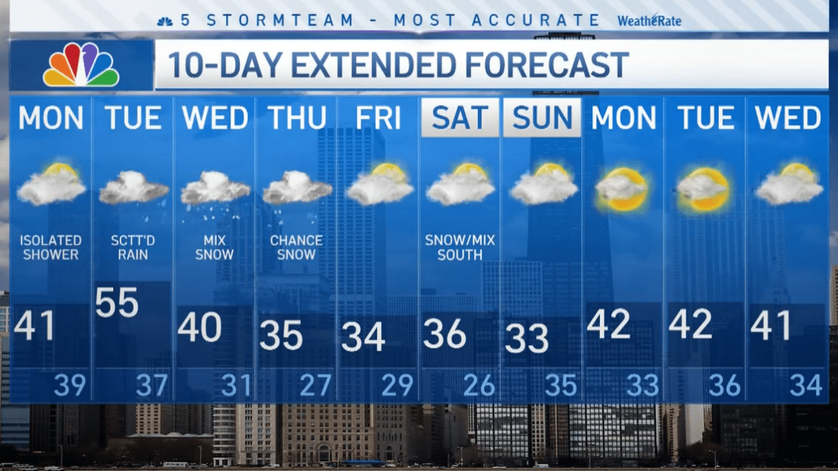 50 Degree Temps Scattered Rain Possible For Parts of Chicago Area During Tuesday Warmup