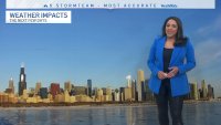 Chicago Weekend Weather: Milder Conditions Ahead