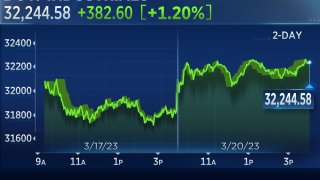 Stocks Close Higher on Monday as Banking Crisis Fears Ease: Live Updates