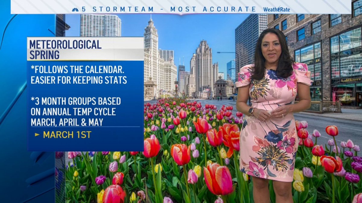 CHICAGO S FORECAST Unseasonably Warm Start To Meteorological Spring Chicago s forecast unseasonably warm start to meteorological spring