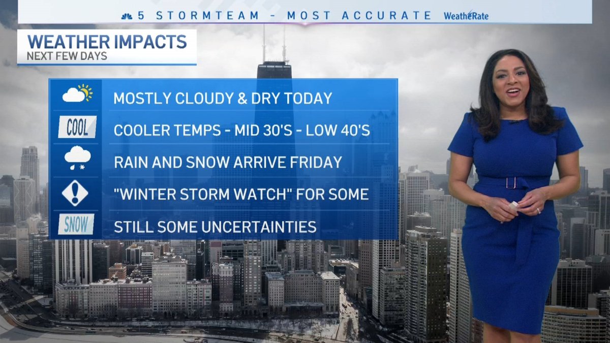 Chicagos Forecast Cooler And Cloudy Today Nbc Chicago