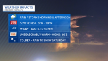 Latest sync updates with storms and damaging winds in weather forecast - NBC Chicago 2 Latest sync updates with storms and damaging winds in weather forecast - NBC Chicago